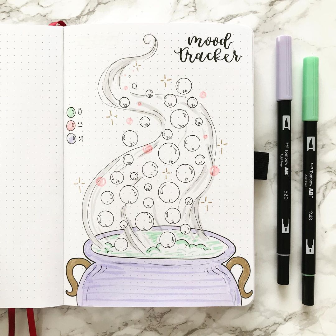 cauldron mood tracker