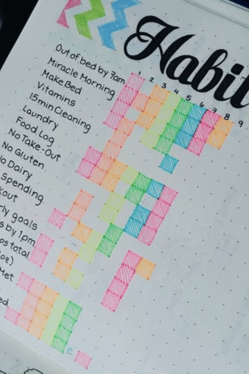 Bullet journal inspiration