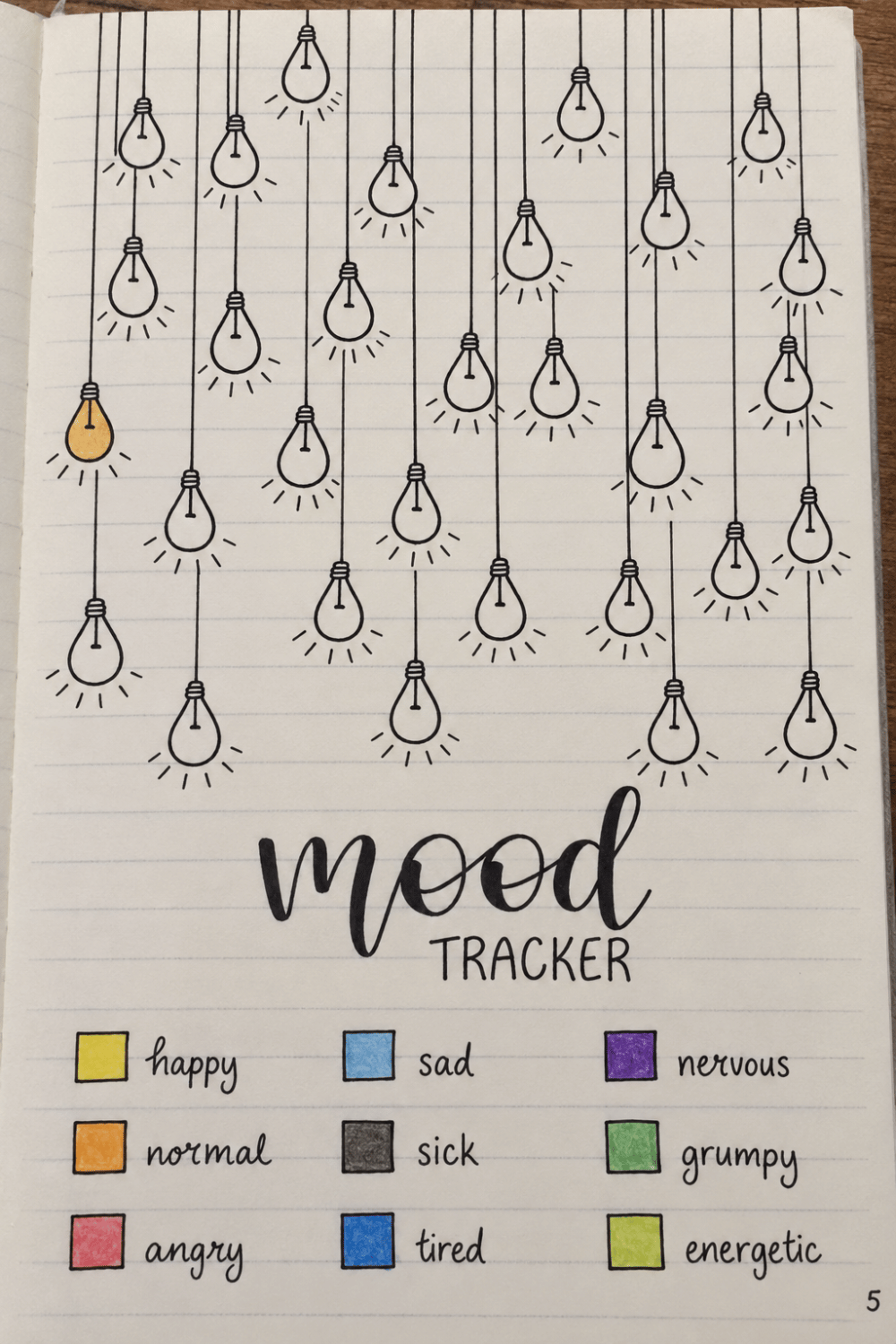 Bullet journal inspiration