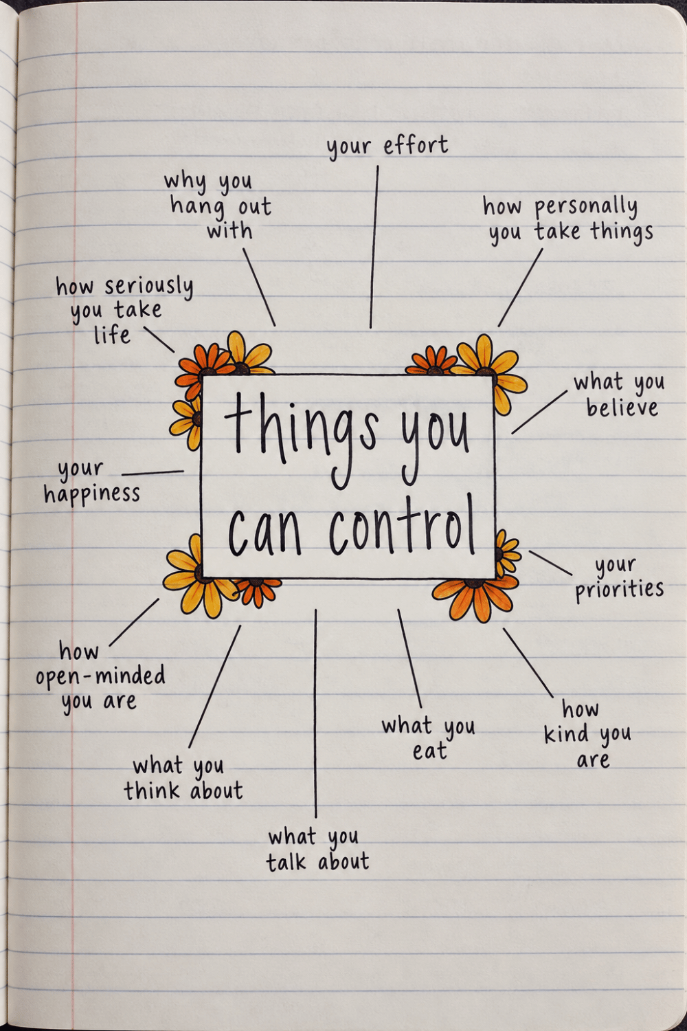 Bullet journal inspiration