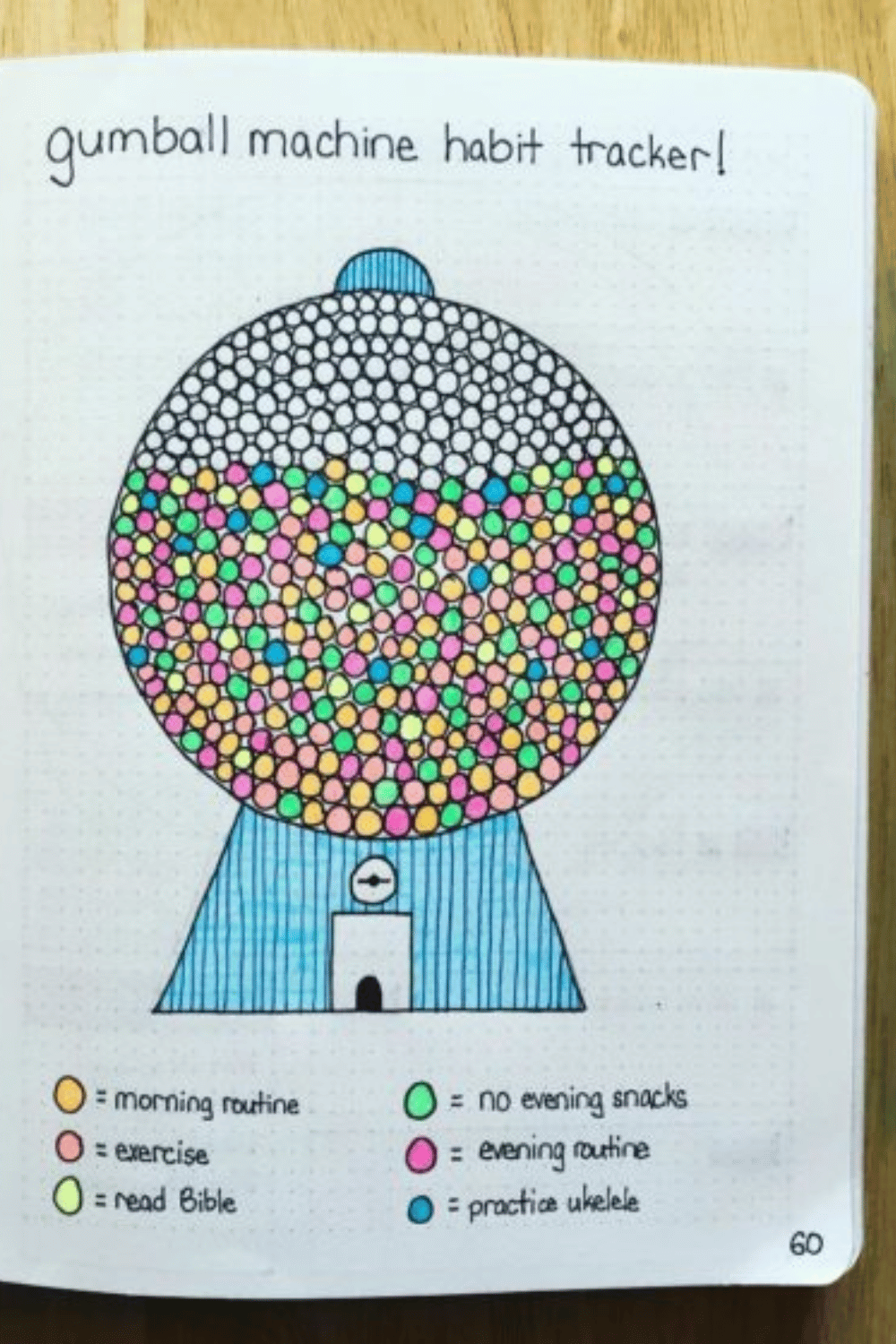 Bullet journal inspiration
