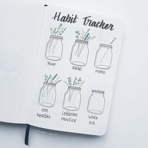 habit tracker bujo spread